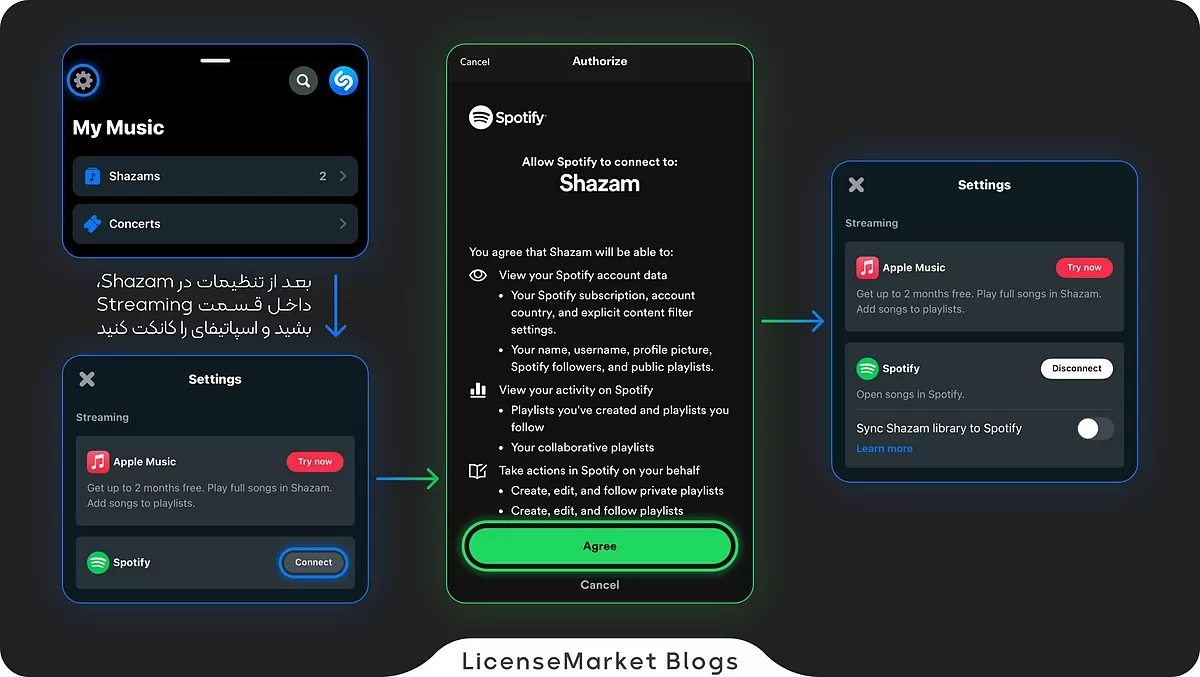 راهنمای اتصال Shazam به Spotify