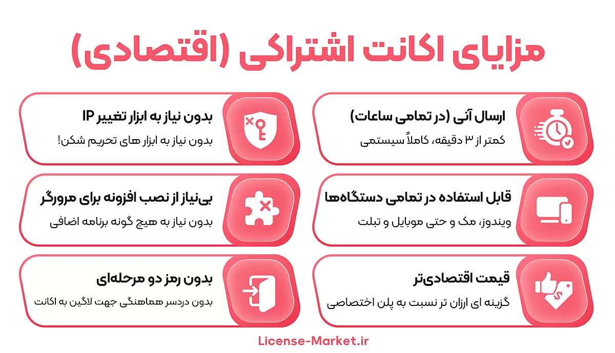 خرید اکانت هوش مصنوعی گاما Gamma AI