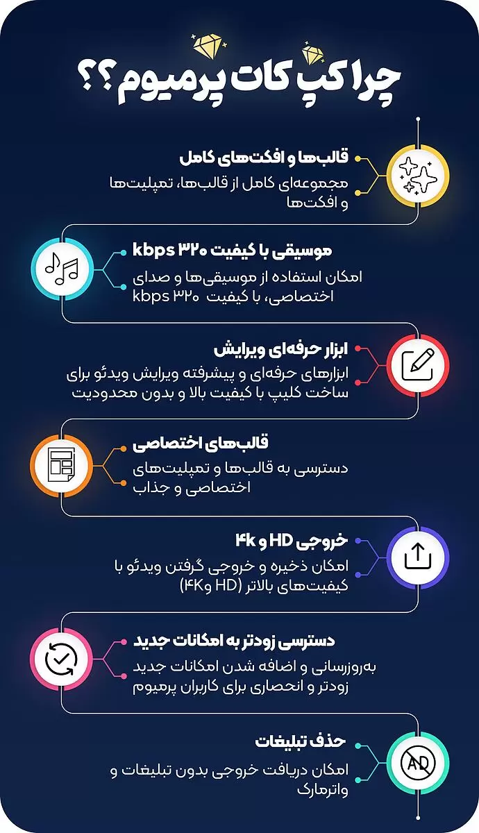 چرا باید CapCut کپ کات پرمیوم بخرم؟