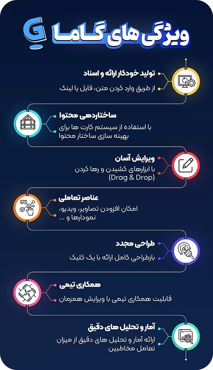 خرید اشتراک گاما Gamma