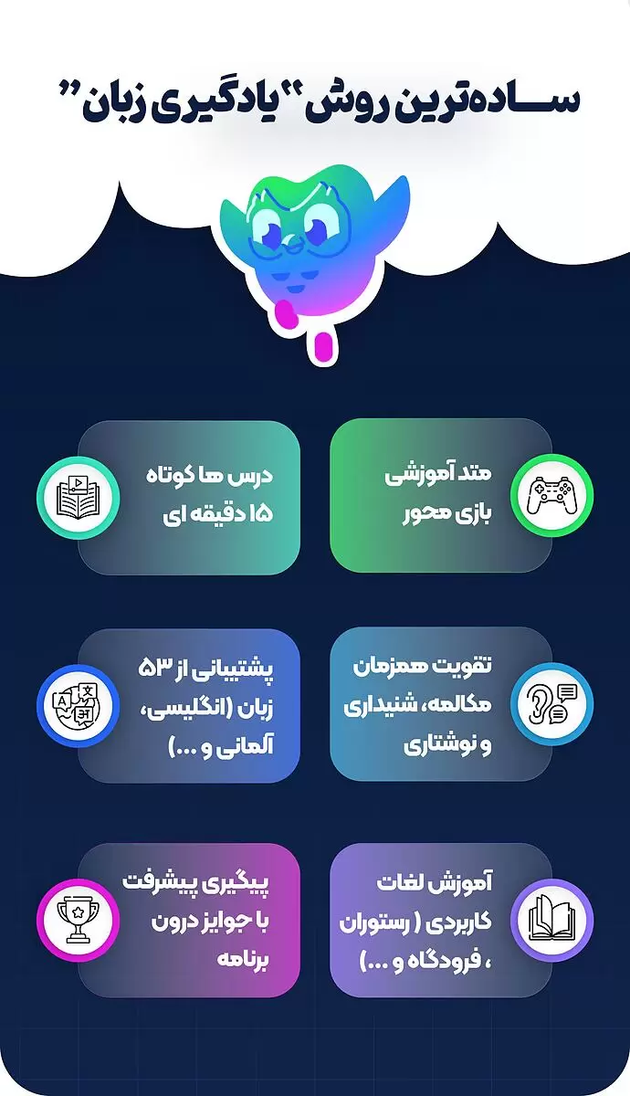 خرید اشتراک دولینگو مکس