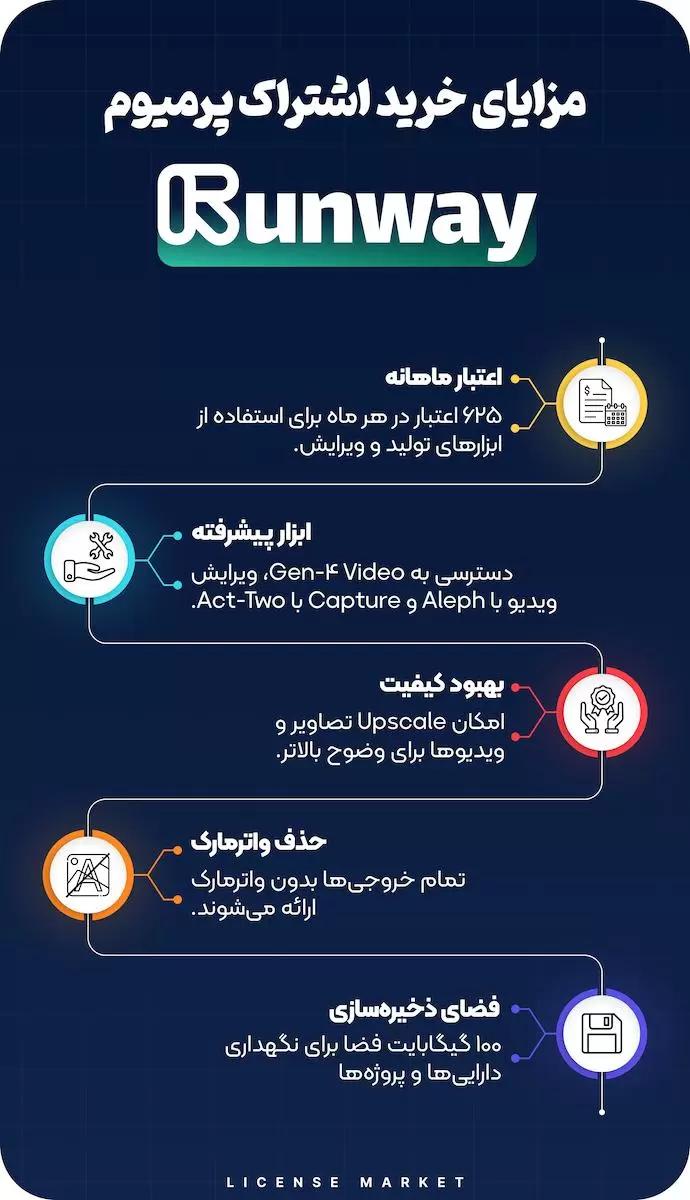 خرید اکانت runway رانوی پرمیوم