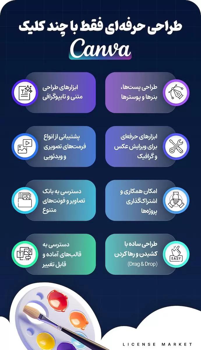 خرید اکانت کنوا پرو Canva pro