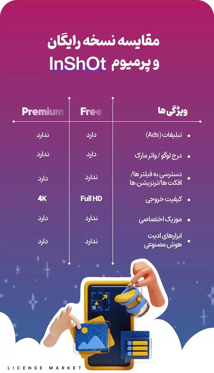 خرید اشتراک اکانت  inshot اینشات پرو