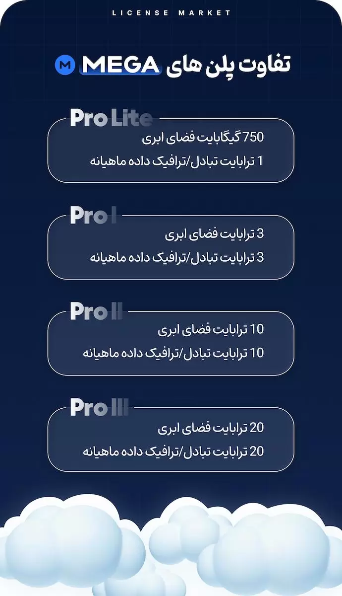 خرید اشتراک فضای ابری Mega مگا پرمیوم