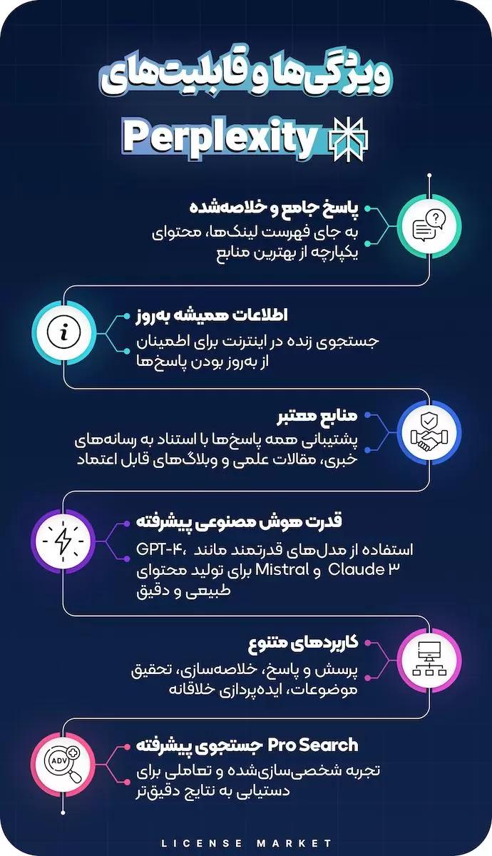 خرید اشتراک اکانت پرپلکسیتی perplexity