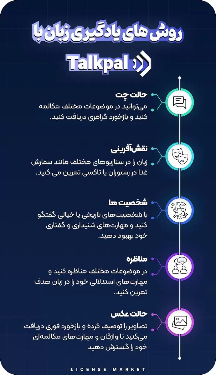 خرید اشتراک talkpal تاک پل