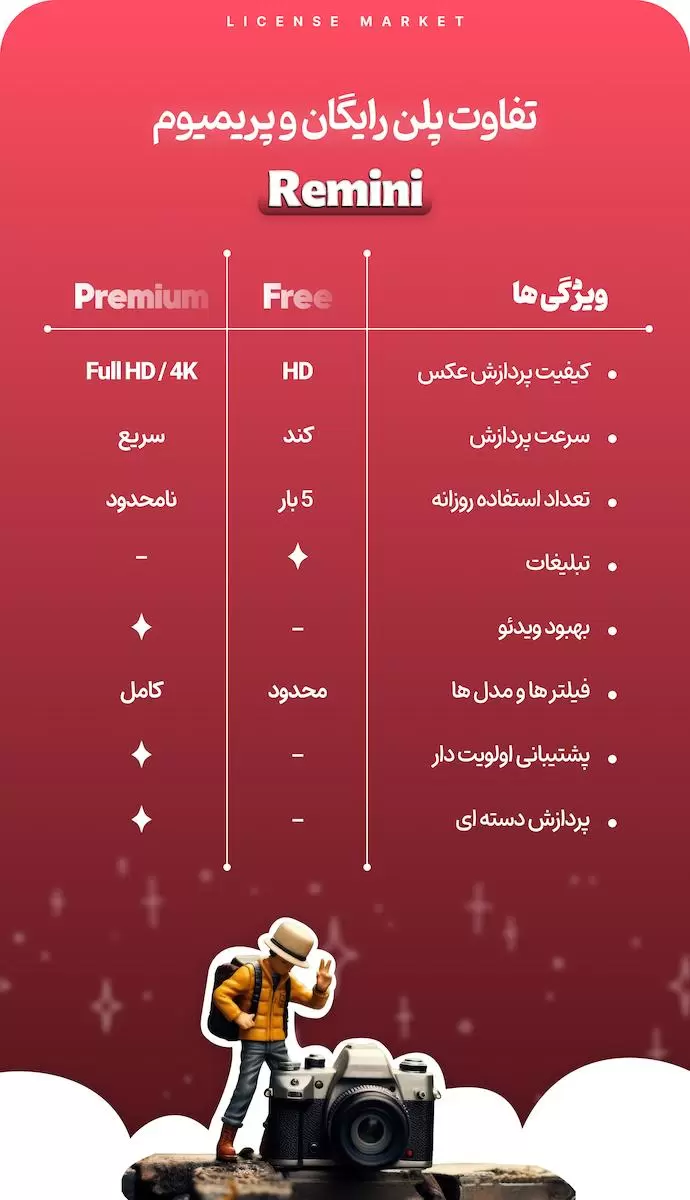 خرید رمینی پرمیوم